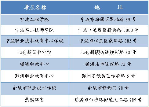 【寧波市】本週末(15日,16日)舉行自學考試,寧波考場安排及注意事項